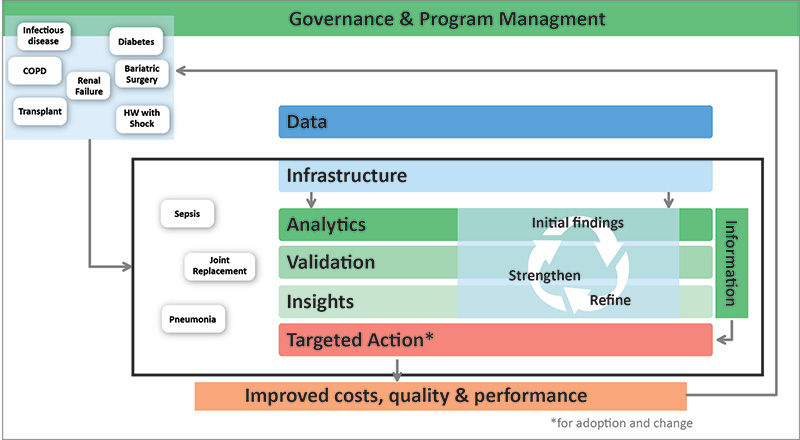 Performance-Analytics-Image-2