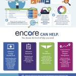 The Journey to eMeasures – an Infographic (click to enlarge)